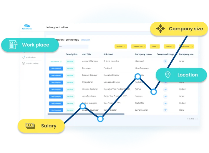 TalentPonds is on a mission to be a positive disruptor in recruiting practices
